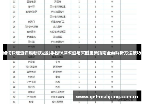 如何快速查看最新欧冠射手榜权威渠道与实时更新指南全面解析方法技巧